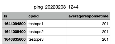 SQM methods